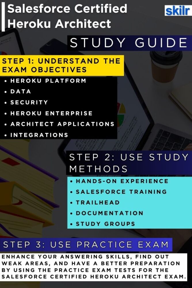 Salesforce Certified Heroku Architect