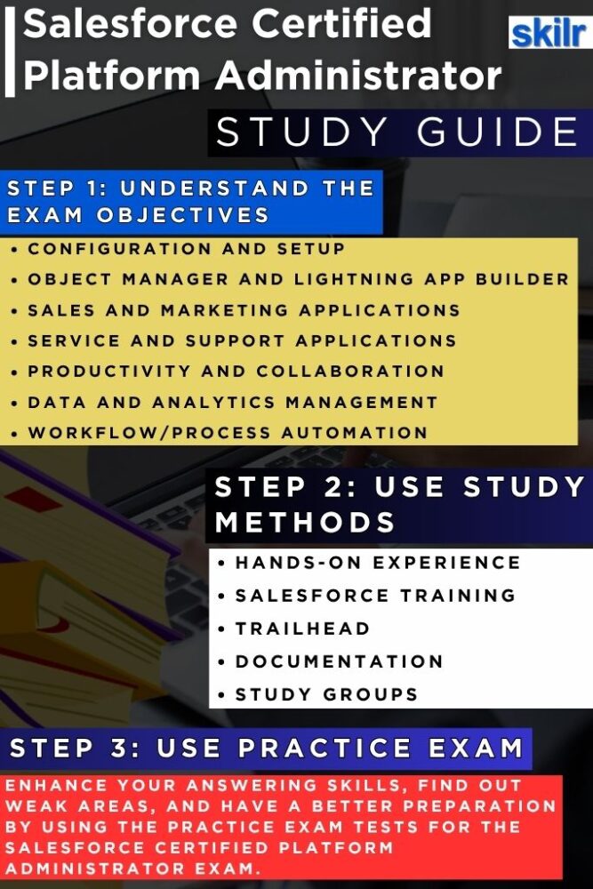 Salesforce Certified Platform Administrator exam