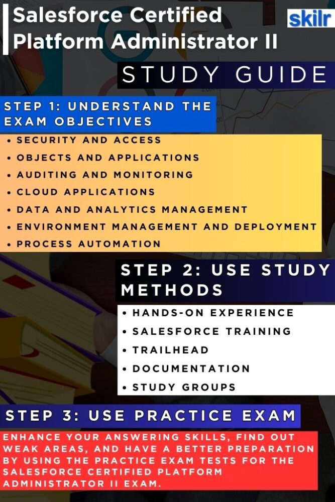 Salesforce Certified Platform Administrator II