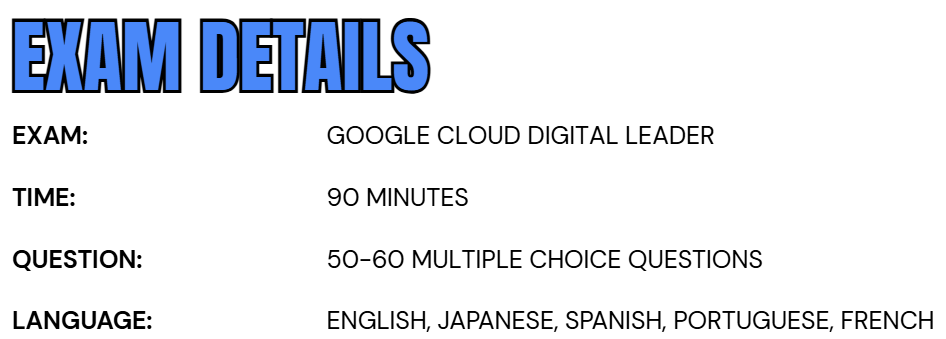 exam details google