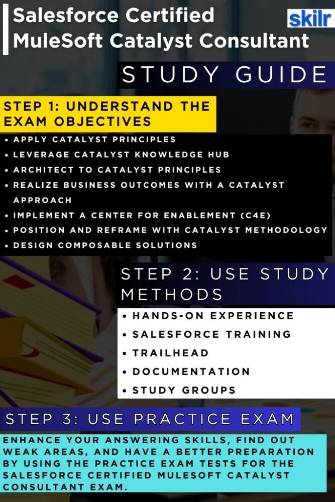Salesforce Certified MuleSoft Catalyst Consultant
