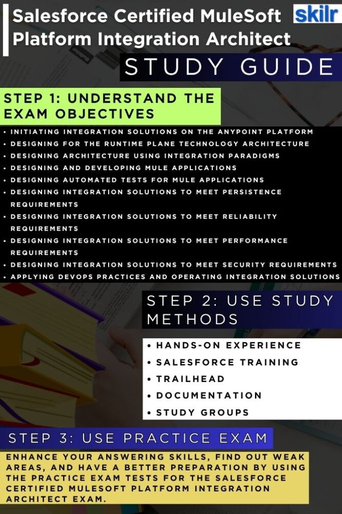 Salesforce Certified MuleSoft Platform Integration Architect