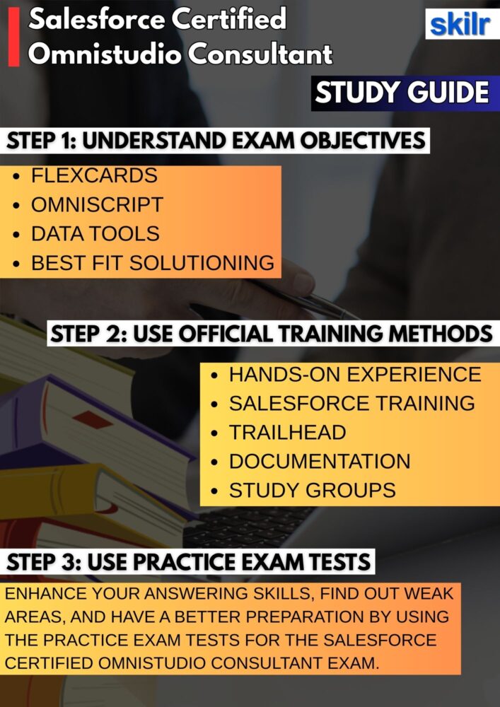 Salesforce Certified Omnistudio Consultant