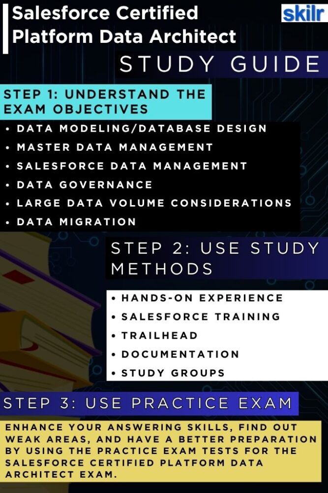 Salesforce Certified Platform Data Architect
