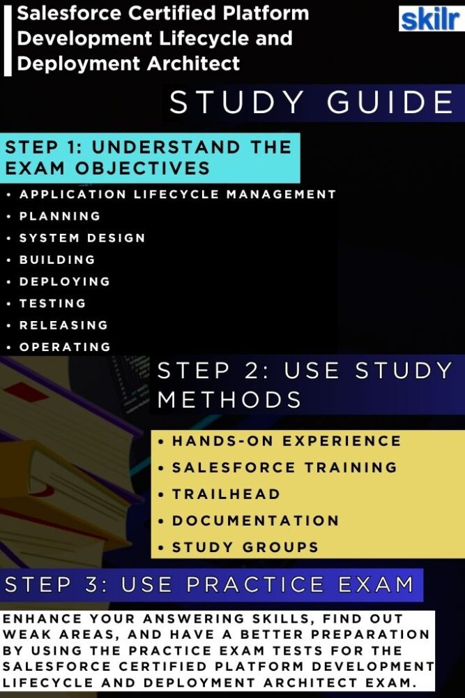 Salesforce Certified Platform Development Lifecycle and Deployment Architect