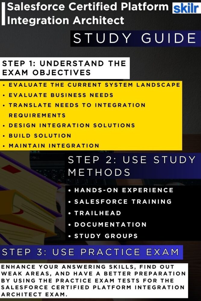 Salesforce Certified Platform Integration Architect