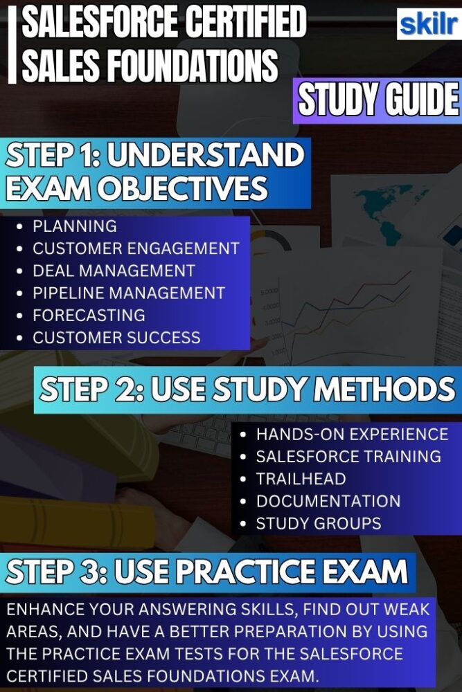 Salesforce Certified Sales Foundations