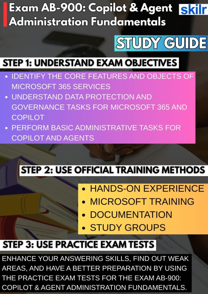 Exam AB-900: Copilot & Agent Administration Fundamentals